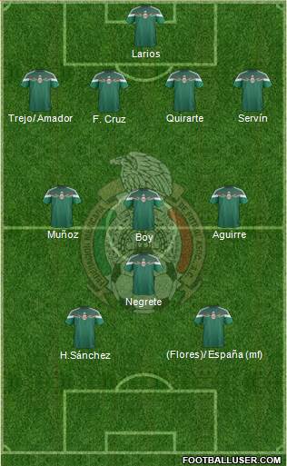 Mexico Formation 2015