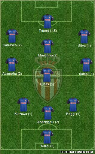 AS Monaco FC Formation 2015