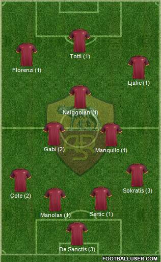 AS Roma Formation 2015