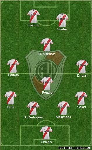 River Plate Formation 2015