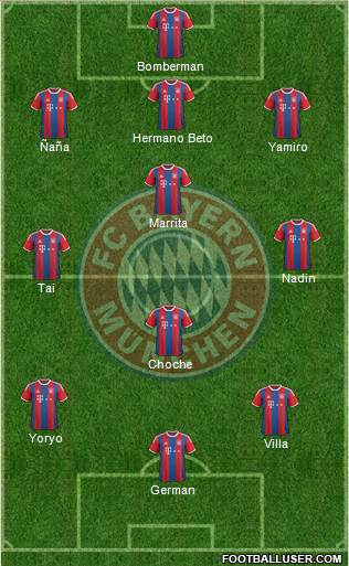 FC Bayern München Formation 2015