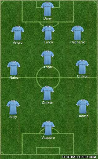 Manchester City Formation 2015