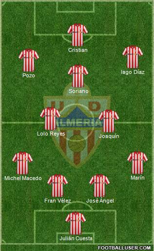 U.D. Almería S.A.D. Formation 2015
