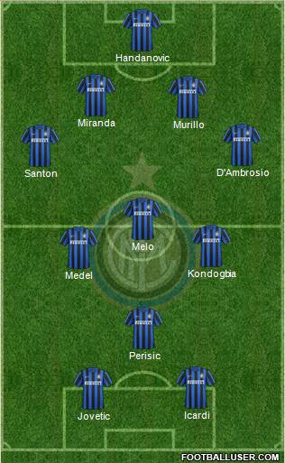 F.C. Internazionale Formation 2015