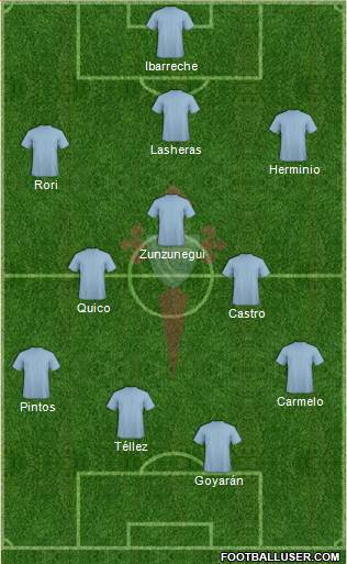 R.C. Celta S.A.D. Formation 2015