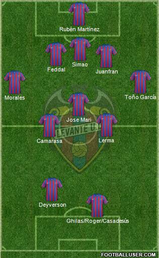 Levante U.D., S.A.D. Formation 2015