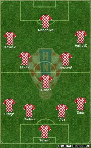 Croatia Formation 2015