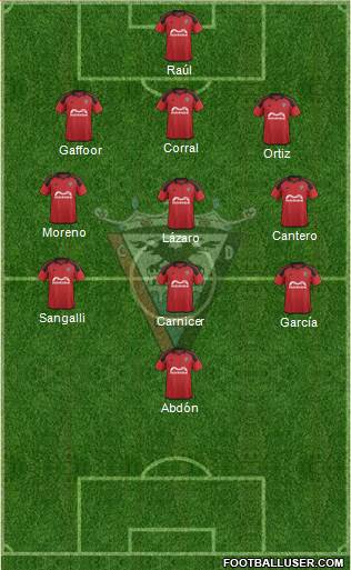 C.D. Mirandés Formation 2015