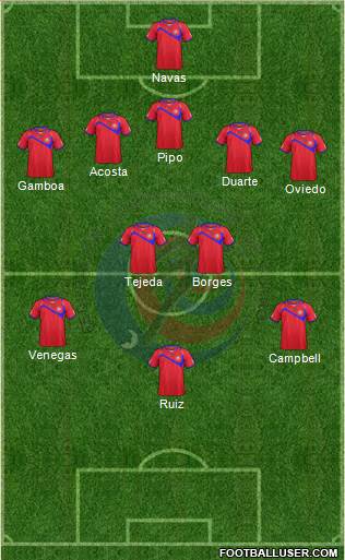 Costa Rica Formation 2015