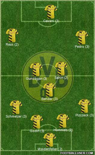 Borussia Dortmund Formation 2015