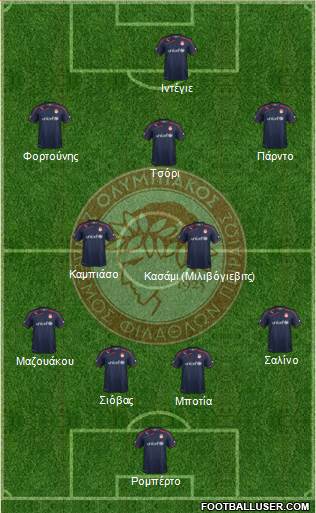 Olympiakos SF Piraeus Formation 2015