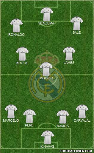 Real Madrid C.F. Formation 2015