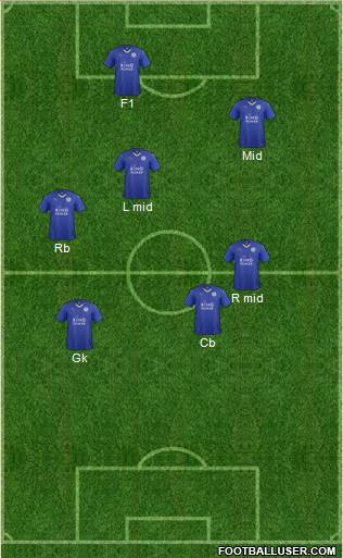 Leicester City Formation 2015