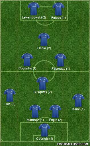 Chelsea Formation 2015
