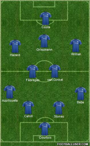 Chelsea Formation 2015