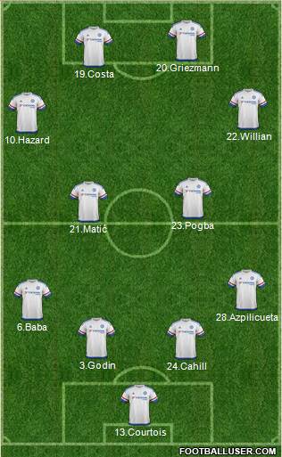 Chelsea Formation 2015