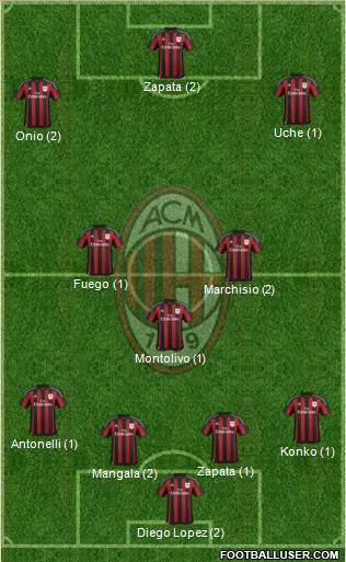 A.C. Milan Formation 2015