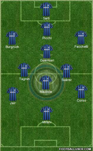 F.C. Internazionale Formation 2015