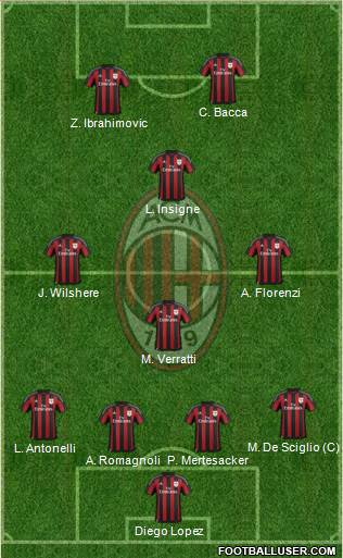A.C. Milan Formation 2015
