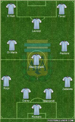 Argentina Formation 2015