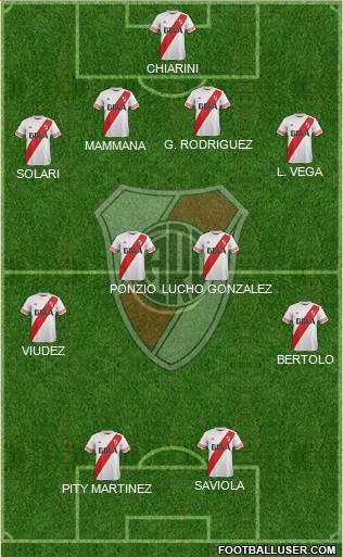 River Plate Formation 2015