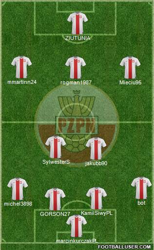 Poland Formation 2015