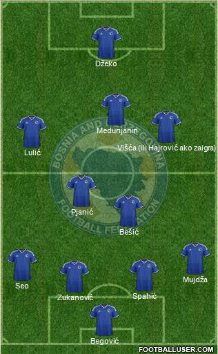 Bosnia and Herzegovina Formation 2015