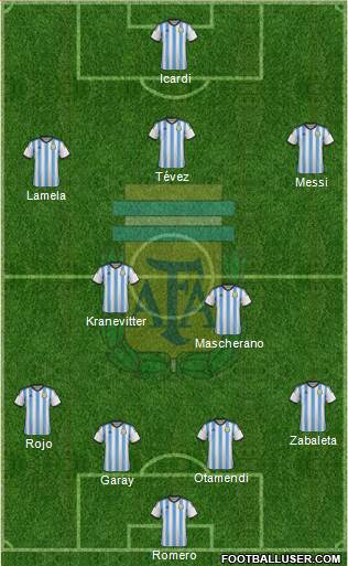Argentina Formation 2015