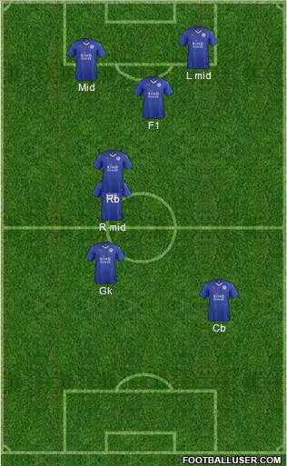 Leicester City Formation 2015