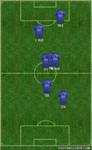 Leicester City Formation 2015