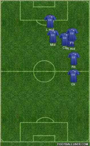 Leicester City Formation 2015
