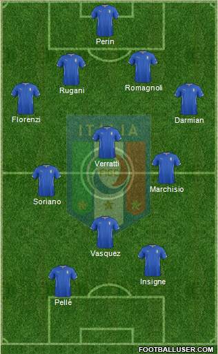 Italy Formation 2015