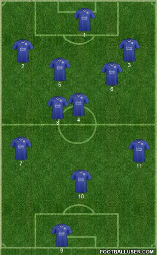 Leicester City Formation 2015
