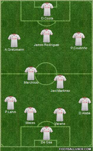 Liverpool Formation 2015