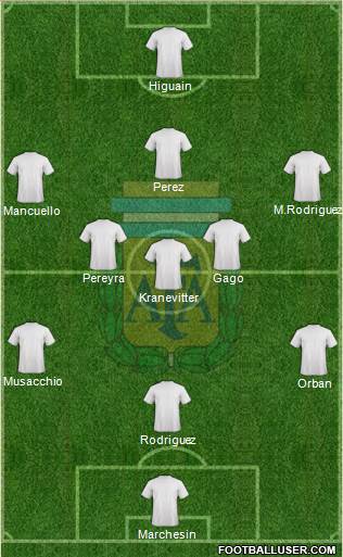 Argentina Formation 2015
