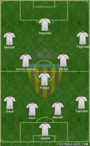 Valencia C.F., S.A.D. Formation 2015