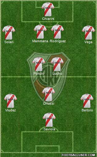 River Plate Formation 2015