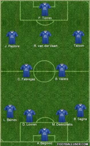 Everton Formation 2015