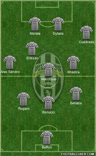Juventus Formation 2015
