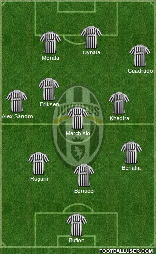 Juventus Formation 2015