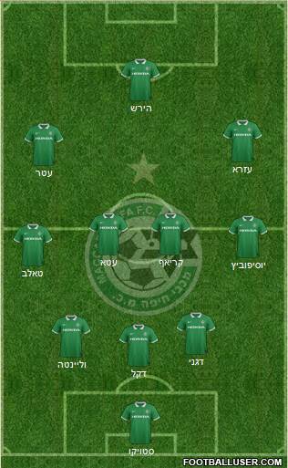 Maccabi Haifa Formation 2015