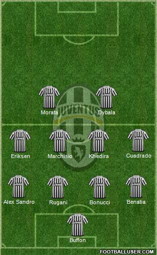 Juventus Formation 2015