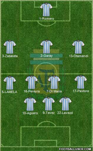 Argentina Formation 2015