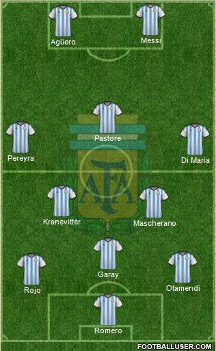 Argentina Formation 2015