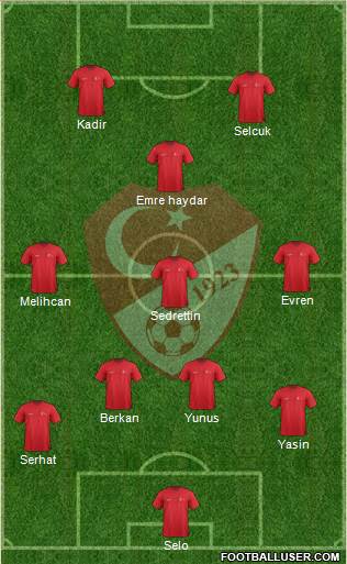 Turkey Formation 2015