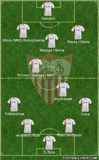 Sevilla F.C., S.A.D. Formation 2015