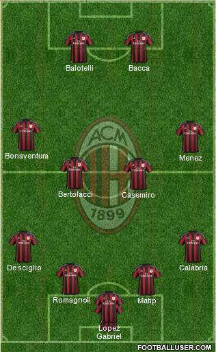A.C. Milan Formation 2015