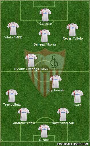 Sevilla F.C., S.A.D. Formation 2015