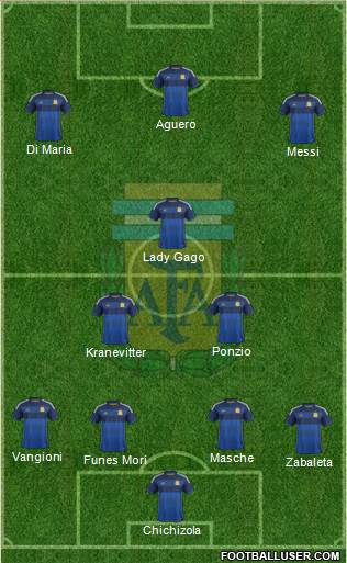 Argentina Formation 2015