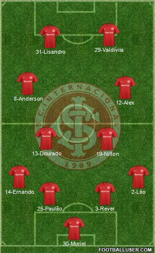 SC Internacional Formation 2015